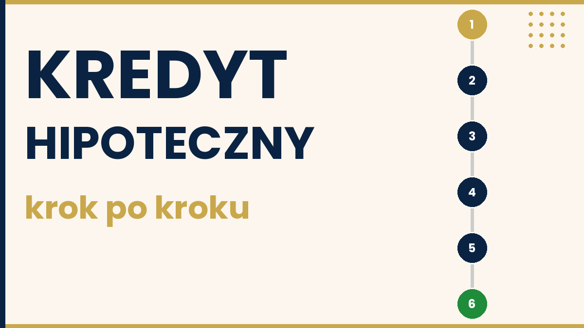 kredyt krok po kroku 2026
